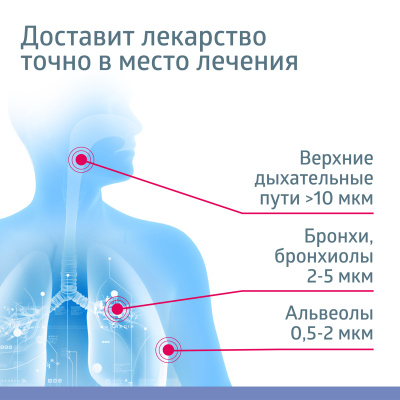 Ингалятор PRO-110 компрессорный