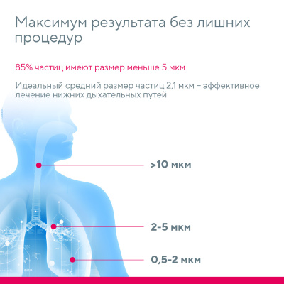 Ингалятор MED-130 компрессорный