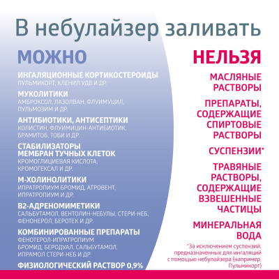 Ингалятор MED-120 компрессорный