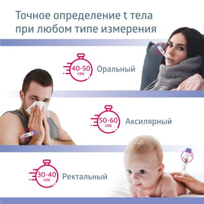 Термометр медицинский цифровой PRO-05